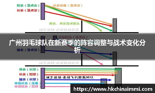 广州羽毛球队在新赛季的阵容调整与战术变化分析